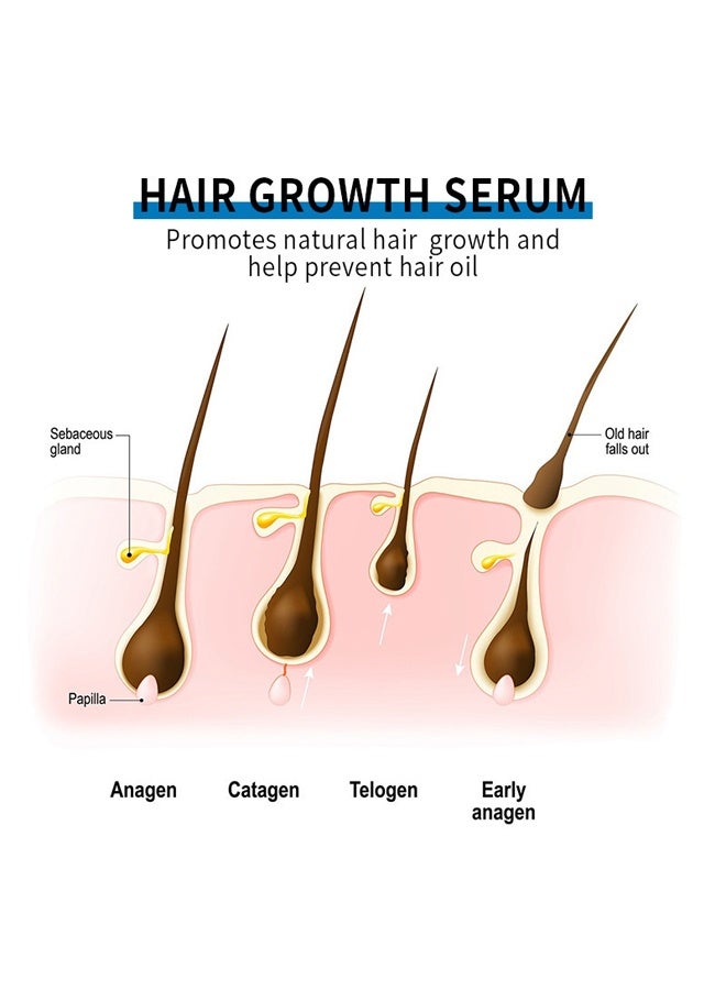CANAMIN 5% Minoxidil Spray- Minoxidil Hair Regowth Treatment,Treatment for Scalp Hair Loss Hair Thinning - Increase Thickness and Volume Faster-Men and Women - Image 3